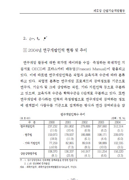 2-2 연구개발인력